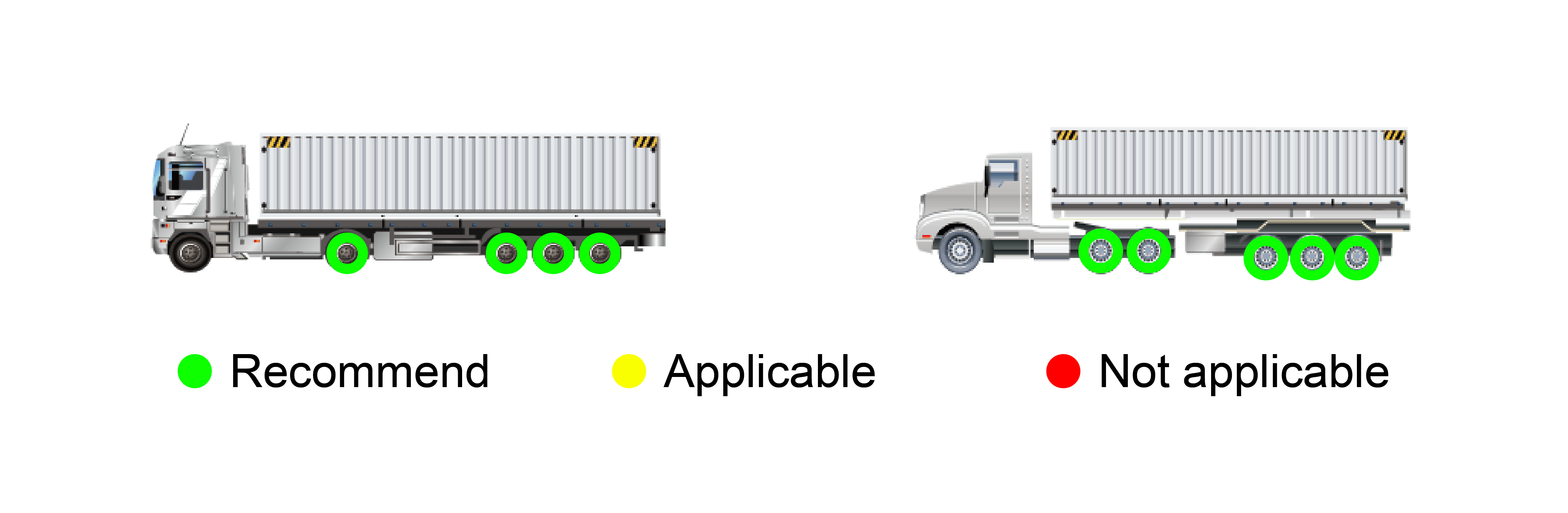 Commercial Truck Tires for Sale Price | Heavy Truck Tires
